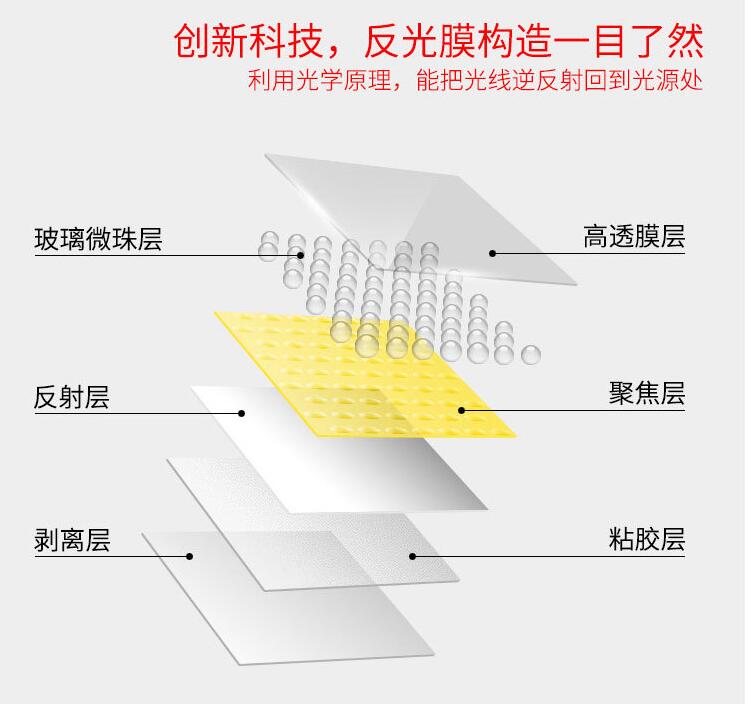 反光膜構造剖析圖